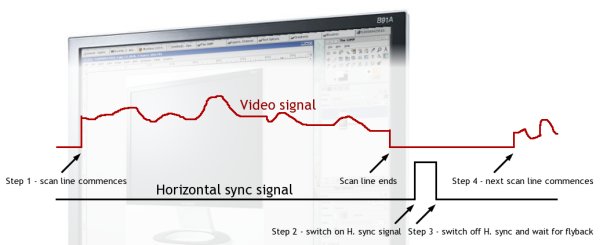 Horizontal timings